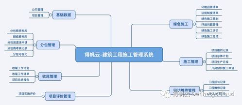 建筑工程施工管理系统与计算机网络系统工程服务的整合方案