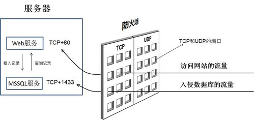 韩立刚计算机网络笔记 第08章 传输层——构建可靠的网络系统工程服务