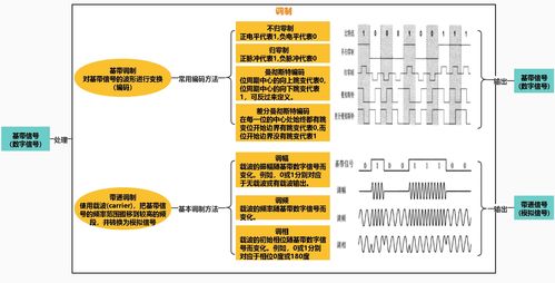 《计算机网络》（第七版）第二章笔记 计算机网络系统工程服务