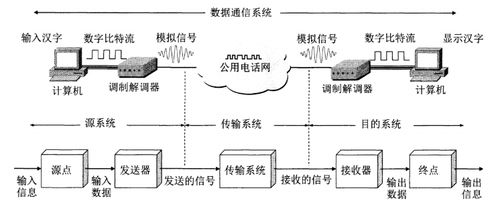 计算机网络系统工程服务在物理层的应用与实践——以《计算机网络 第8版》第2章为指导