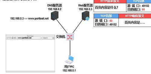 计算机网络系统工程中的运输层 原理、服务与关键作用
