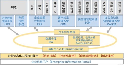系统架构设计师视角下的计算机网络系统工程服务