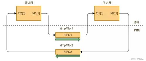 计算机网络系统工程服务中的传输层 通信的核心枢纽