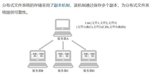 HDFS分布式文件系统 架构解析与Shell操作实践