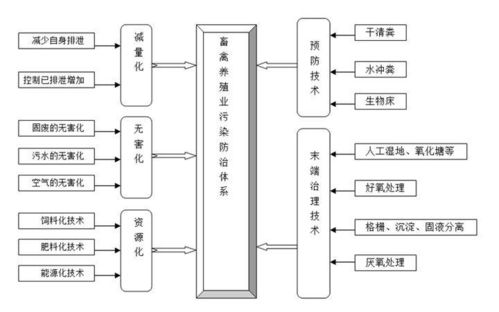 高难度养猪污水处理工程改造中的计算机网络系统集成实践