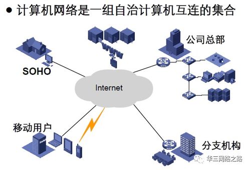 第1章 计算机网络概述 H3CNE认证与系统工程服务