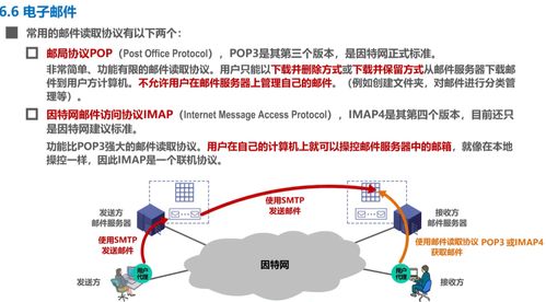 计算机网络系统工程服务 应用层实践与价值解析