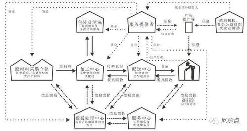 创新战略驱动下的产品服务系统与计算机网络系统工程服务融合设计